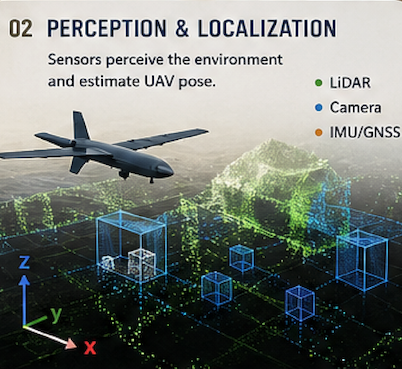 oqosh UAV