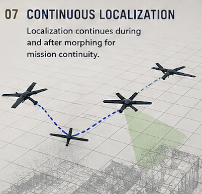 oqosh UAV